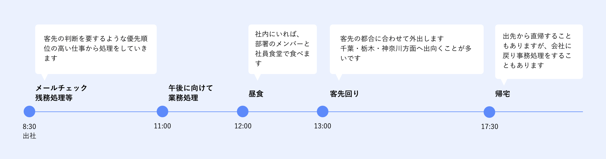 ある日のスケジュール（石原）