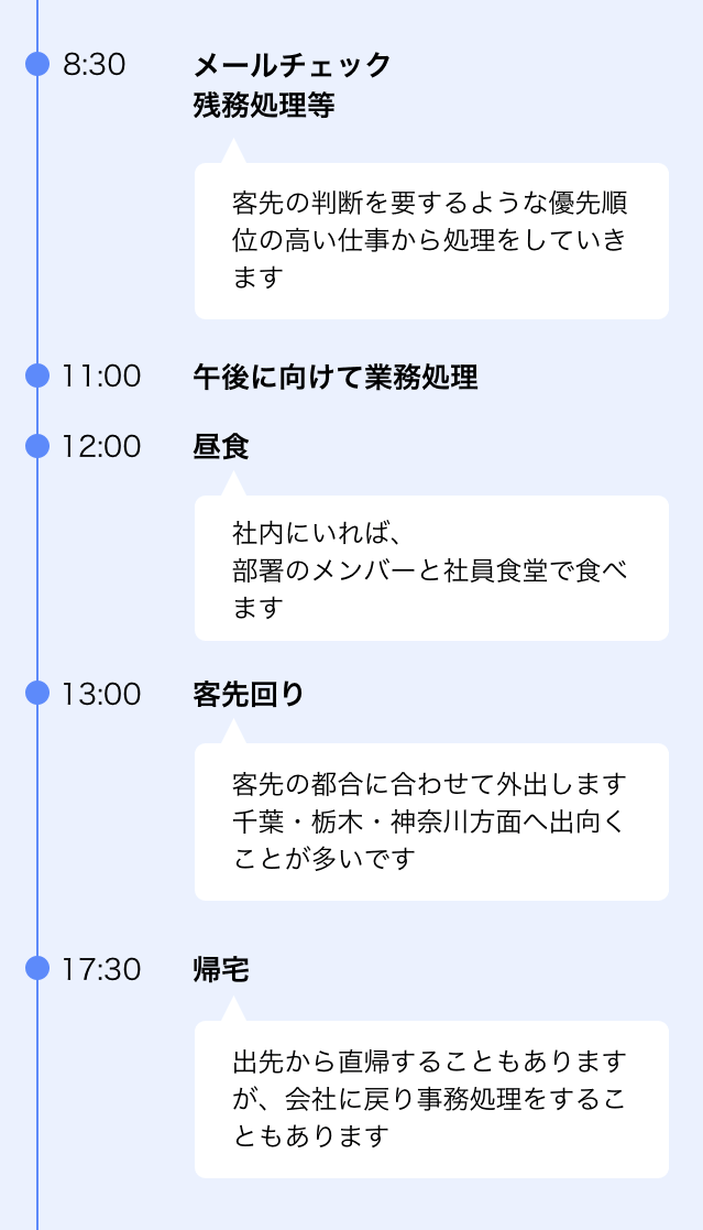 ある日のスケジュール（石原）