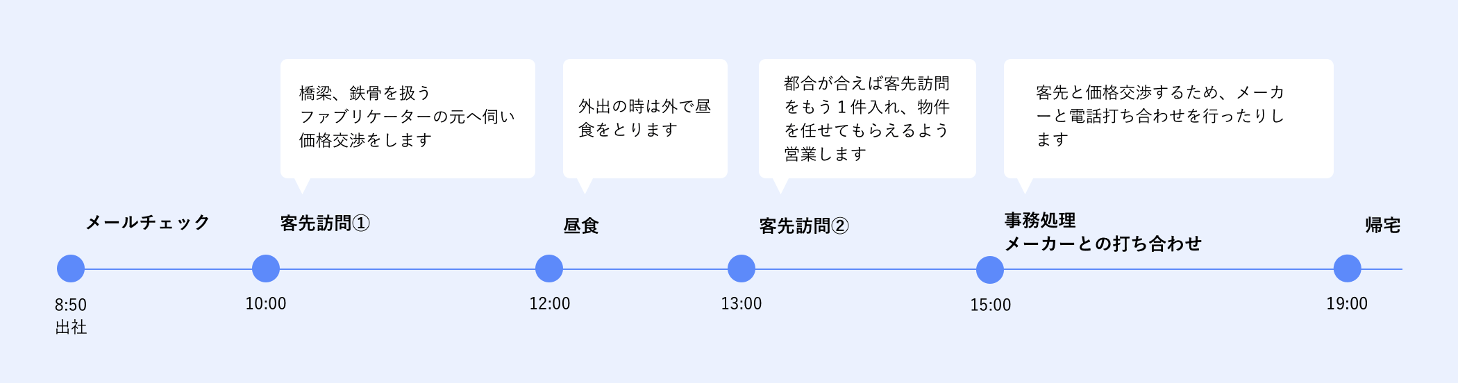 ある日のスケジュール（石原）