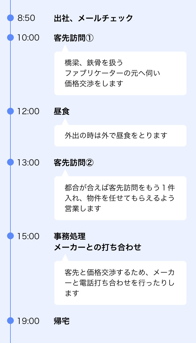 ある日のスケジュール（石原）